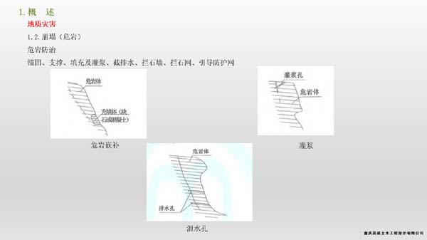 公路項目常見地質災害及相關案例經驗分享 (2).jpg